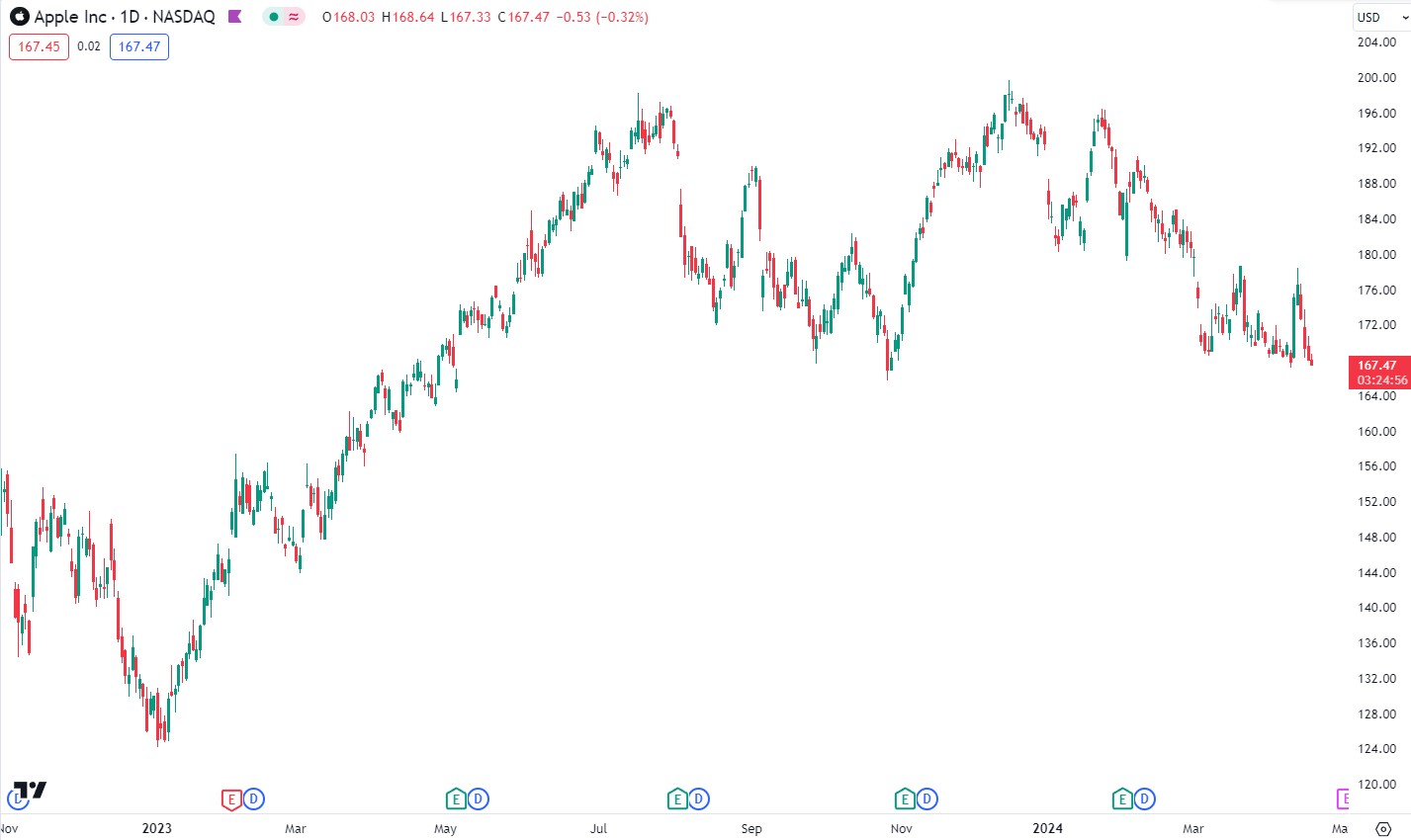 S&P500